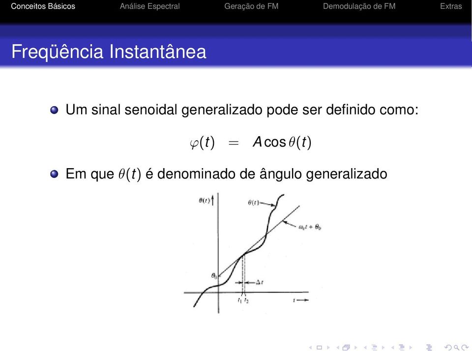 definido como: ϕ(t) = A cos θ(t) Em