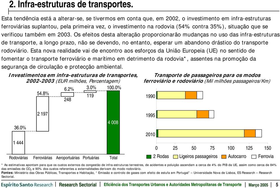 que se verificou também em 2003.