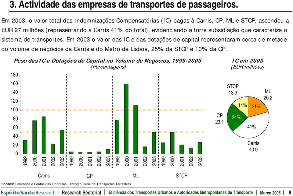 caracteriza o sistema de transportes. Em 2003 o valor das IC e das dotações de capital representaram cerca de metade do volume de negócios da Carris e do Metro de Lisboa, 25% da STCP e 10% da CP.