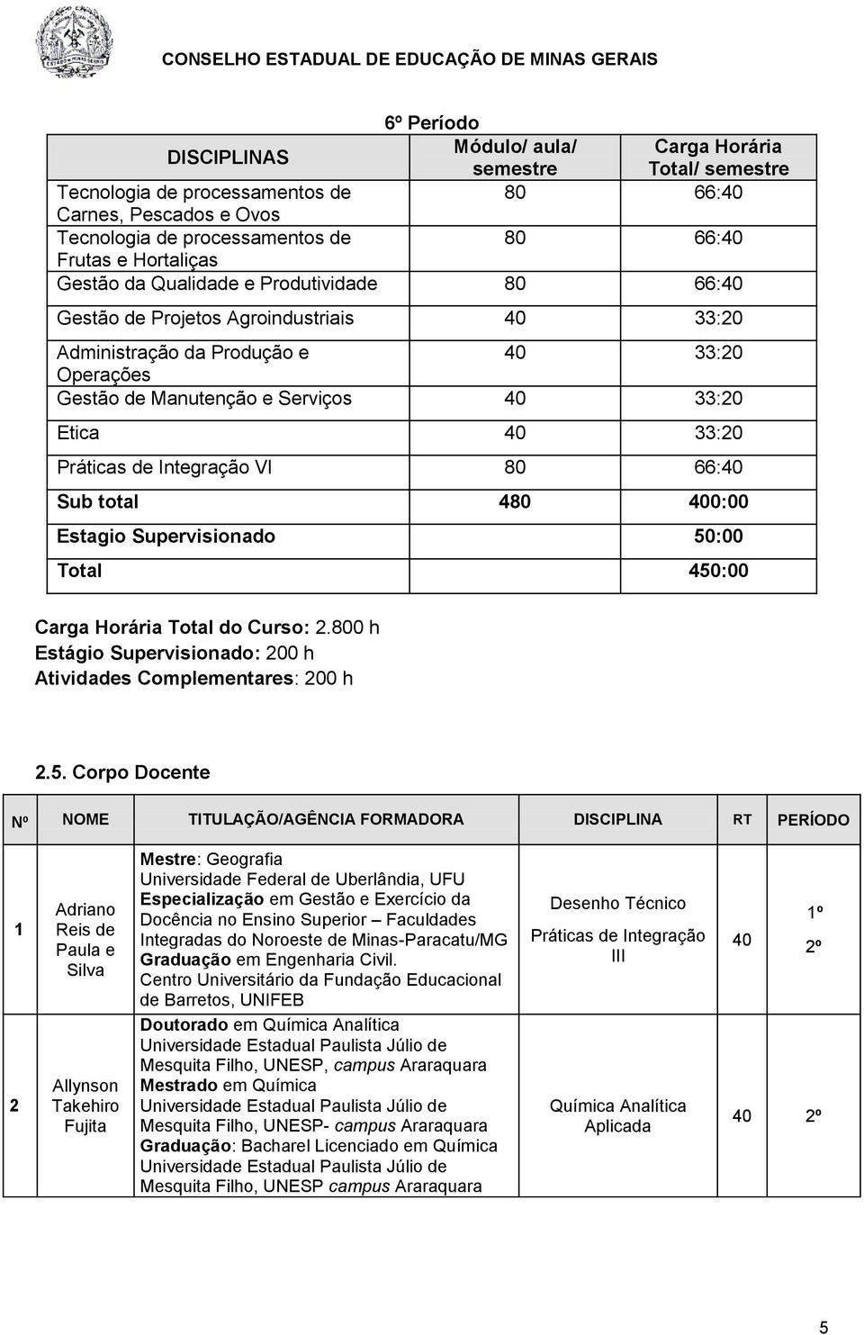 800 h Estágio Supervisionado: 200 h tividades Complementares: 200 h 2.5.