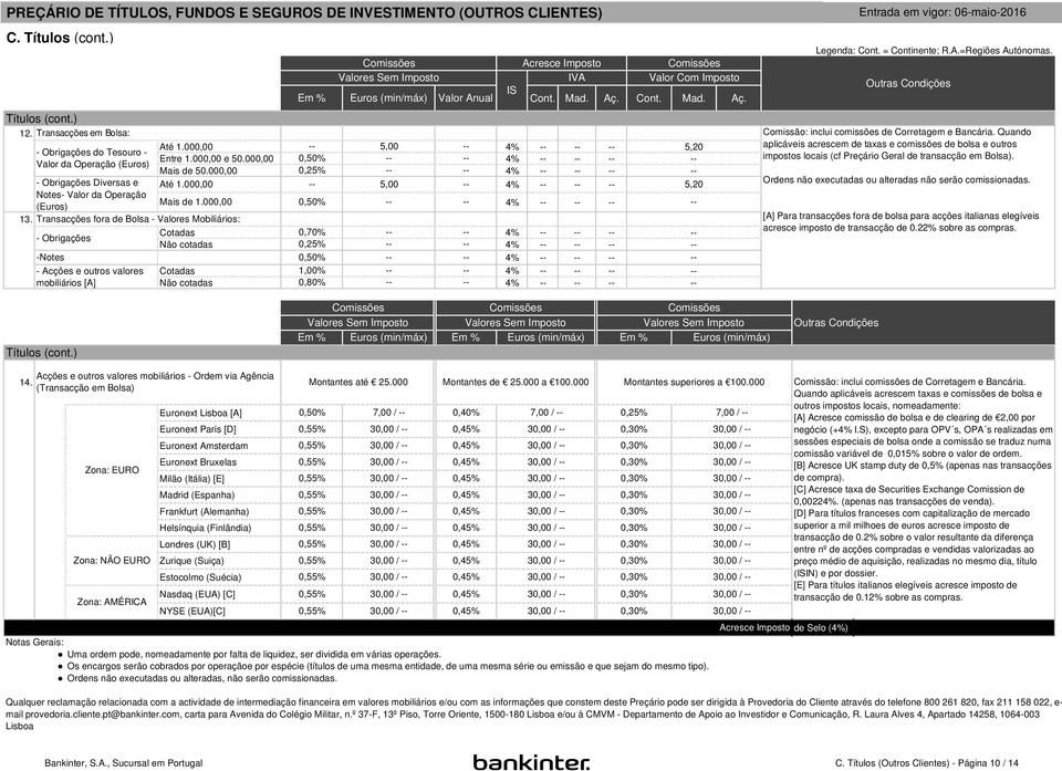 000,00 5,00 4% 5,20 Entre 1.000,00 e 50.000,00 0,50% 4% Mais de 50.000,00 0,25% 4% Até 1.000,00 5,00 4% 5,20 - Obrigações Diversas e Notes- Valor da Operação (Euros) Mais de 1.000,00 0,50% 4% 13.