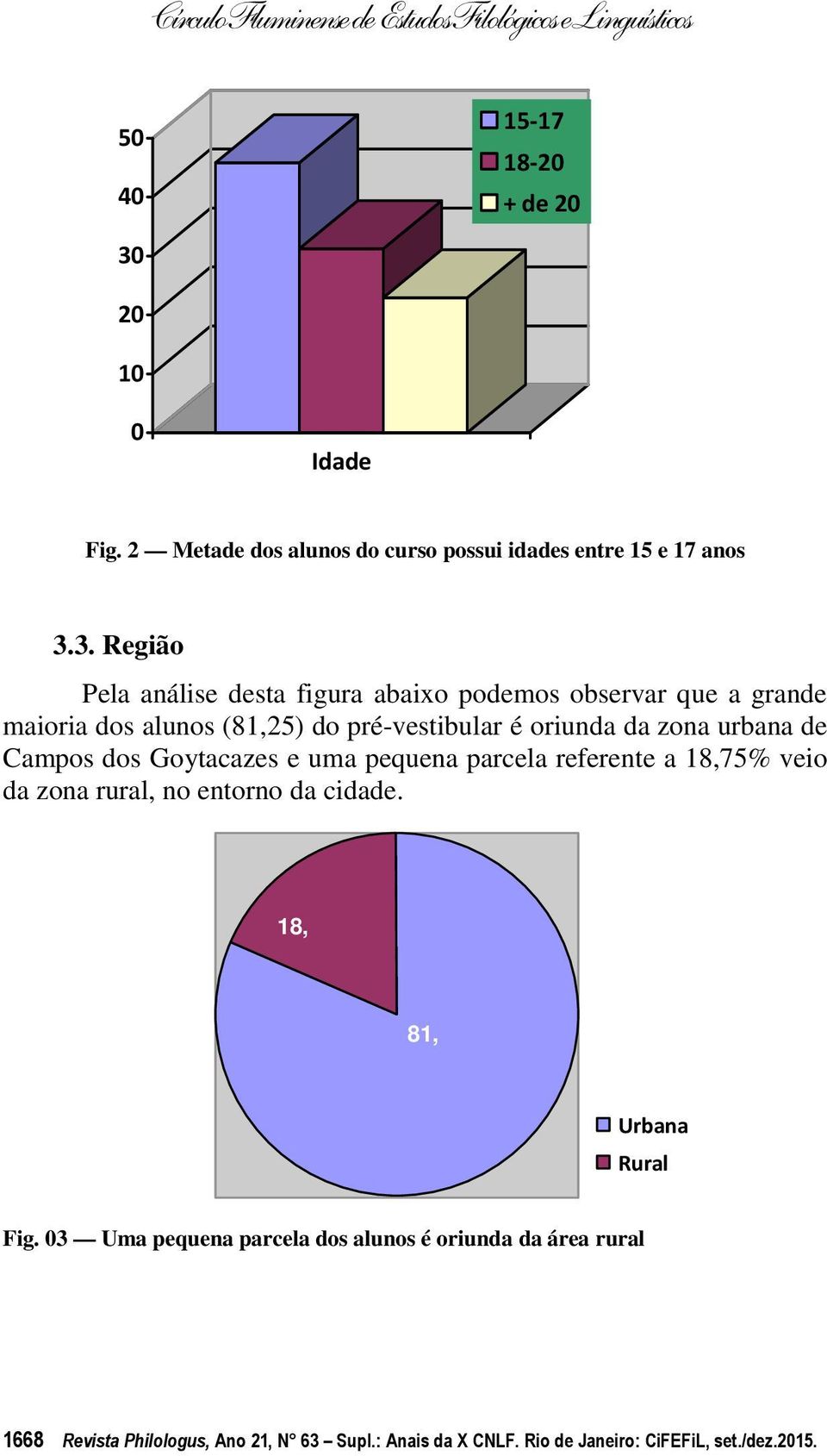 3. Região Pela análise desta figura abaixo podemos observar que a grande maioria dos alunos (81,25) do pré-vestibular é oriunda da zona