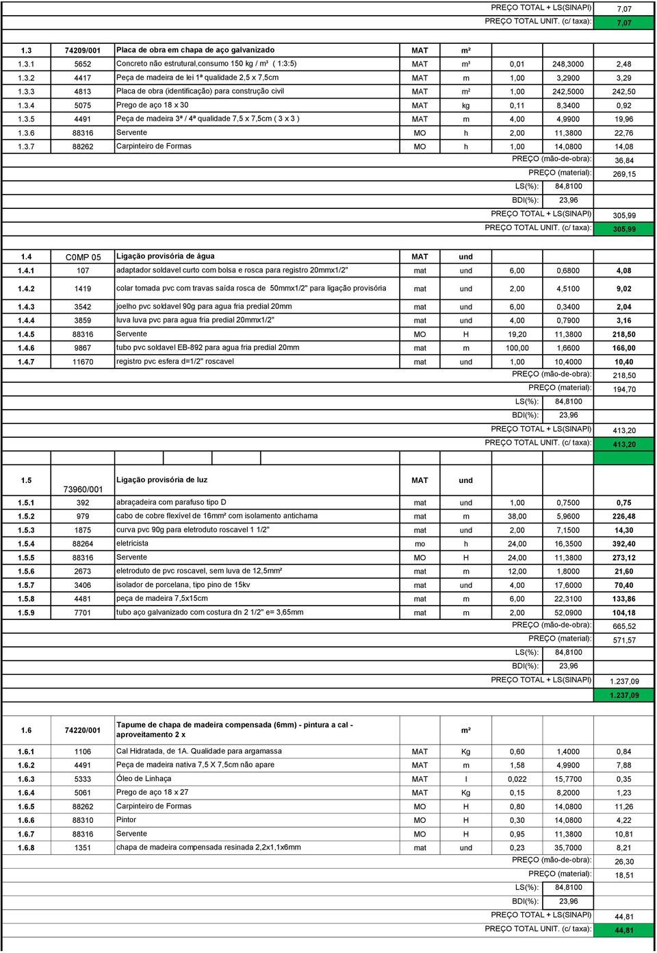 3.6 88316 Servente MO h 2,00 11,3800 22,76 1.3.7 88262 Carpinteiro de Formas MO h 1,00 14,0800 14,08 36,84 269,15 305,99 305,99 1.4 C0MP 05 Ligação provisória de água MAT 1.4.1 107 adaptador soldavel curto com bolsa e rosca para registro 20mmx1/2" mat 6,00 0,6800 4,08 1.