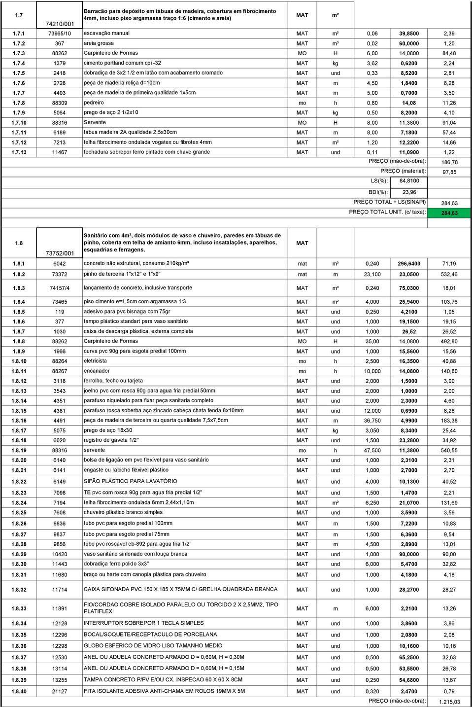 7.6 2728 peça de madeira roliça d=10cm MAT m 4,50 1,8400 8,28 1.7.7 4403 peça de madeira de primeira qualidade 1x5cm MAT m 5,00 0,7000 3,50 1.7.8 88309 pedreiro mo h 0,80 14,08 11,26 1.7.9 5064 prego de aço 2 1/2x10 MAT kg 0,50 8,2000 4,10 1.