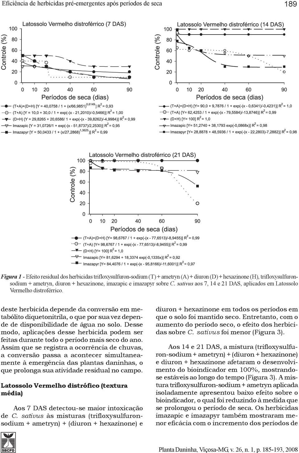 deste herbicida depende da conversão em metabólito diquetonitrila, o que por sua vez depende de disponibilidade de água no solo.