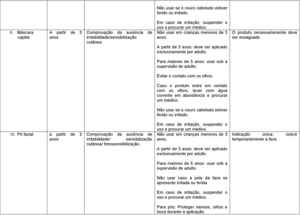 com os olhos, lavar com água Não usar se o couro cabeludo estiver ferido ou irritado. 10. Pó facial a partir de 3.