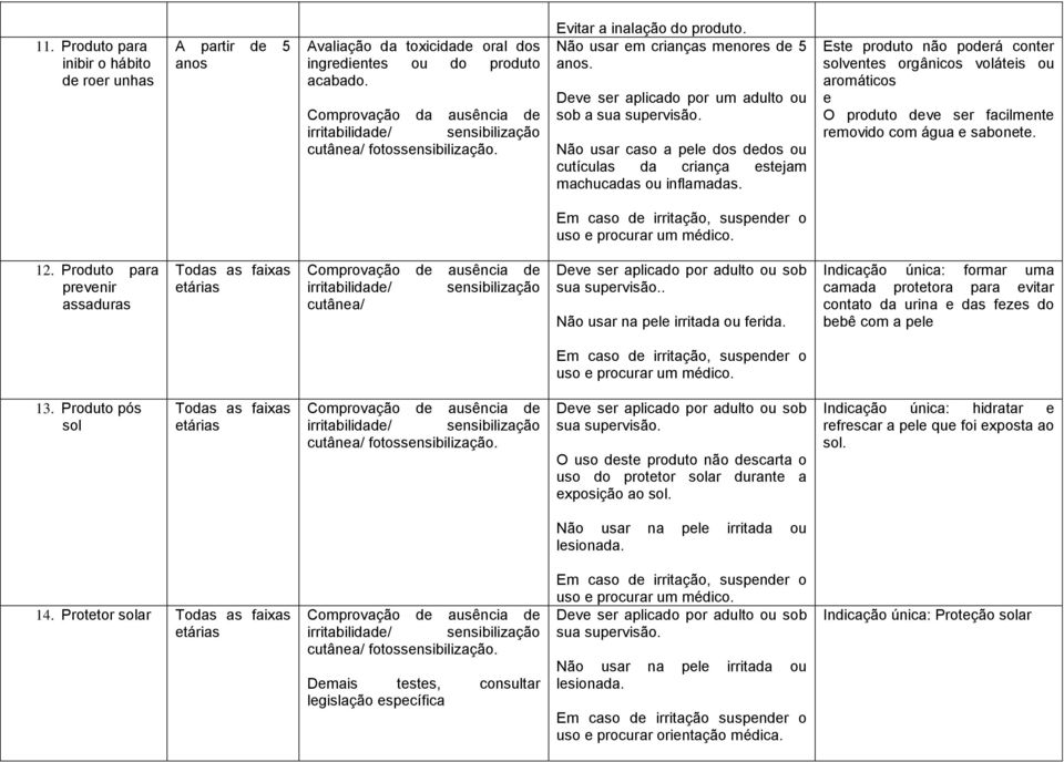 Este produto não poderá conter solventes orgânicos voláteis ou aromáticos e O produto deve ser facilmente removido com água e sabonete. 12.