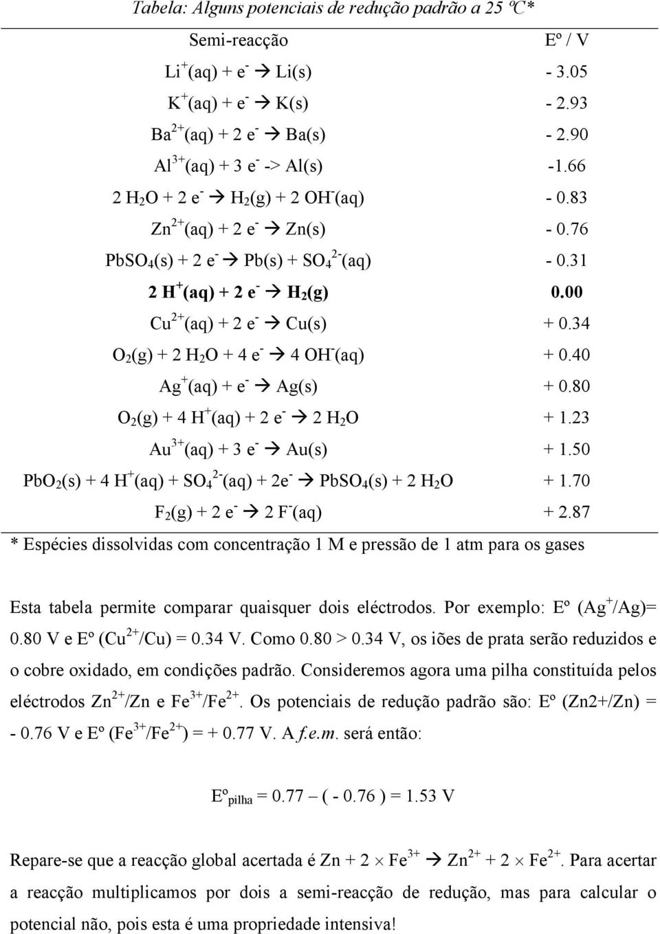 34 O 2 (g) + 2 H 2 O + 4 e - 4 OH - (aq) + 0.40 Ag + (aq) + e - Ag(s) + 0.80 O 2 (g) + 4 H + (aq) + 2 e - 2 H 2 O + 1.23 Au 3+ (aq) + 3 e - Au(s) + 1.