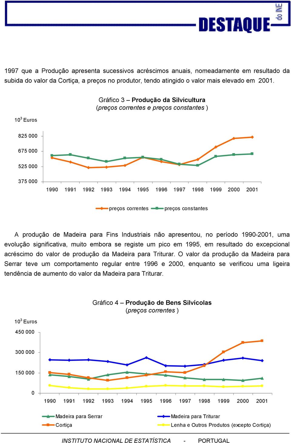 199-21, uma evolução significativa, muito embora se registe um pico em 1995, em resultado do excepcional acréscimo do valor de produção da Madeira para Triturar.