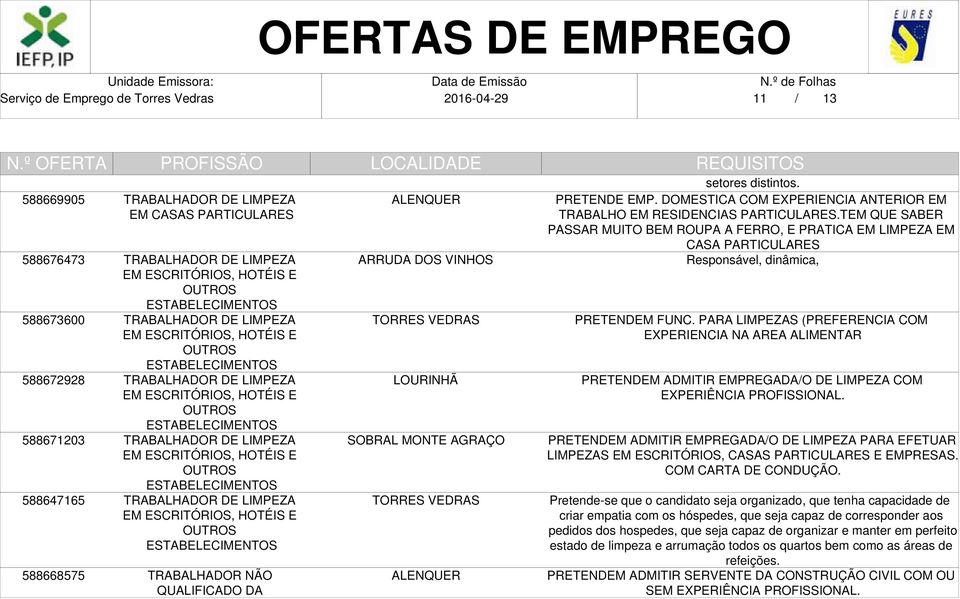 ESTABELECIMENTOS TRABALHADOR DE LIMPEZA EM ESCRITÓRIOS, HOTÉIS E OUTROS ESTABELECIMENTOS TRABALHADOR NÃO QUALIFICADO DA setores distintos. PRETENDE EMP.