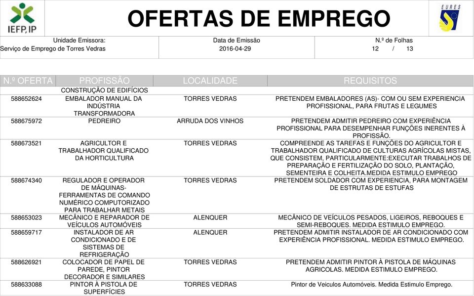 CONDICIONADO E DE SISTEMAS DE REFRIGERAÇÃO COLOCADOR DE PAPEL DE PAREDE, PINTOR DECORADOR E SIMILARES PINTOR À PISTOLA DE SUPERFÍCIES PRETENDEM EMBALADORES (AS)- COM OU SEM EXPERIENCIA PROFISSIONAL,