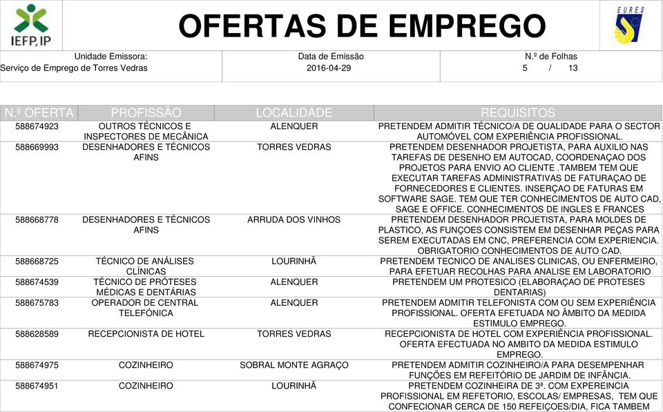 AUTOMÓVEL COM EXPERIÊNCIA PROFISSIONAL. PRETENDEM DESENHADOR PROJETISTA, PARA AUXILIO NAS TAREFAS DE DESENHO EM AUTOCAD, COORDENAÇAO DOS PROJETOS PARA ENVIO AO CLIENTE.