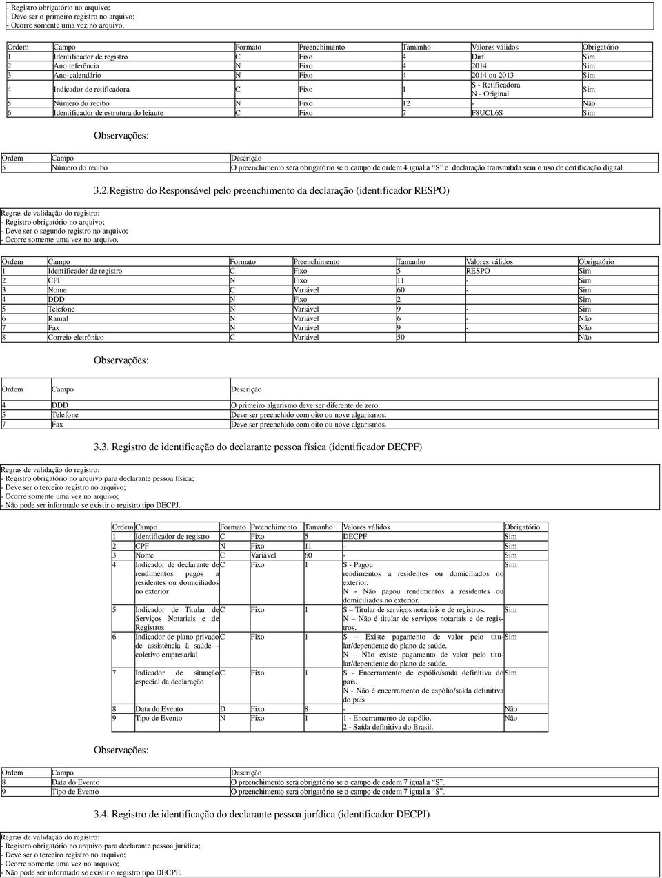 Fixo 12-6 Identificador de estrutura do leiaute C Fixo 7 F8UCL6S 5 Número do recibo O preenchimento será obrigatório se o campo de ordem 4 igual a S e declaração transmitida sem o uso de certificação