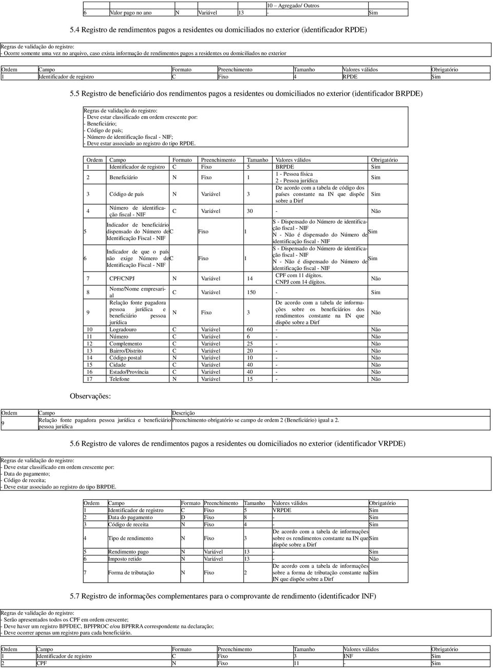 domiciliados no exterior 1 Identificador de registro C Fixo 4 RPDE 5.