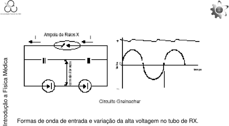 variação da alta