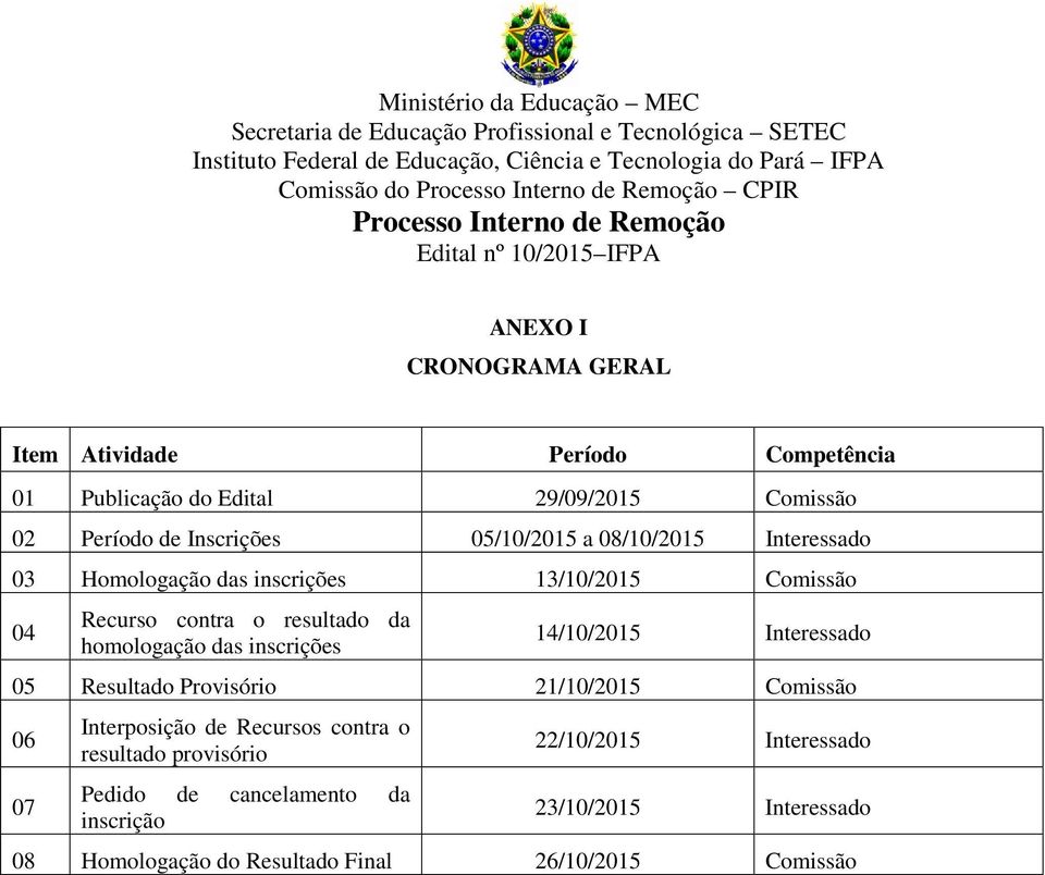 homologação das inscrições 14/10/2015 Interessado 05 Resultado Provisório 21/10/2015 Comissão 06 07 Interposição de Recursos contra o