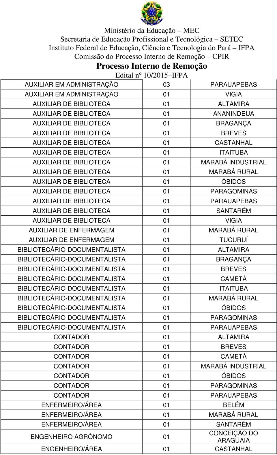 BIBLIOTECA 01 ÓBIDOS AUXILIAR DE BIBLIOTECA 01 PARAGOMINAS AUXILIAR DE BIBLIOTECA 01 PARAUAPEBAS AUXILIAR DE BIBLIOTECA 01 SANTARÉM AUXILIAR DE BIBLIOTECA 01 VIGIA AUXILIAR DE ENFERMAGEM 01 MARABÁ