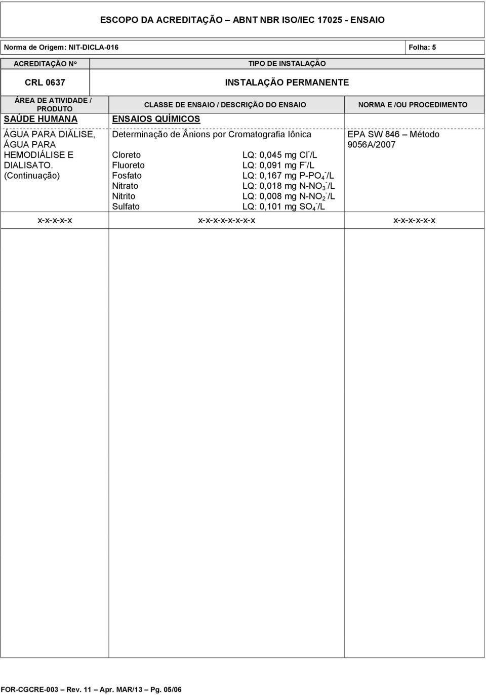 0,091 mg F - /L Fosfato LQ: 0,167 mg P-PO - 4 /L Nitrato LQ: 0,018 mg N-NO - 3 /L Nitrito LQ: