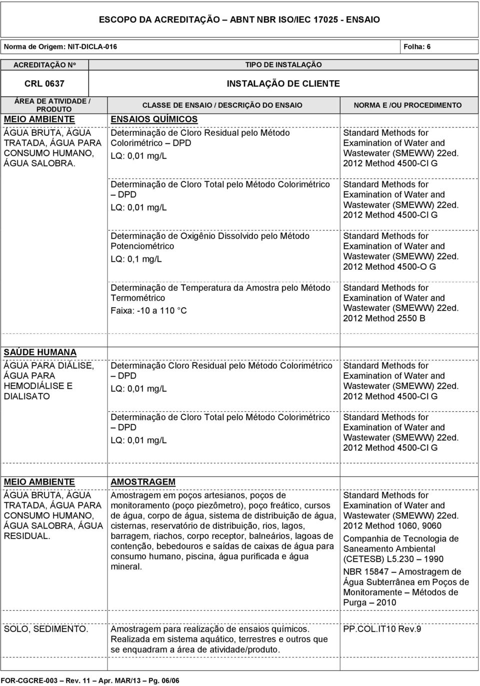 Potenciométrico LQ: 0,1 mg/l Determinação de Temperatura da Amostra pelo Método Termométrico Faixa: -10 a 110 C 2012 Method 4500-O G 2012 Method 2550 B DIALISATO Determinação Cloro Residual pelo