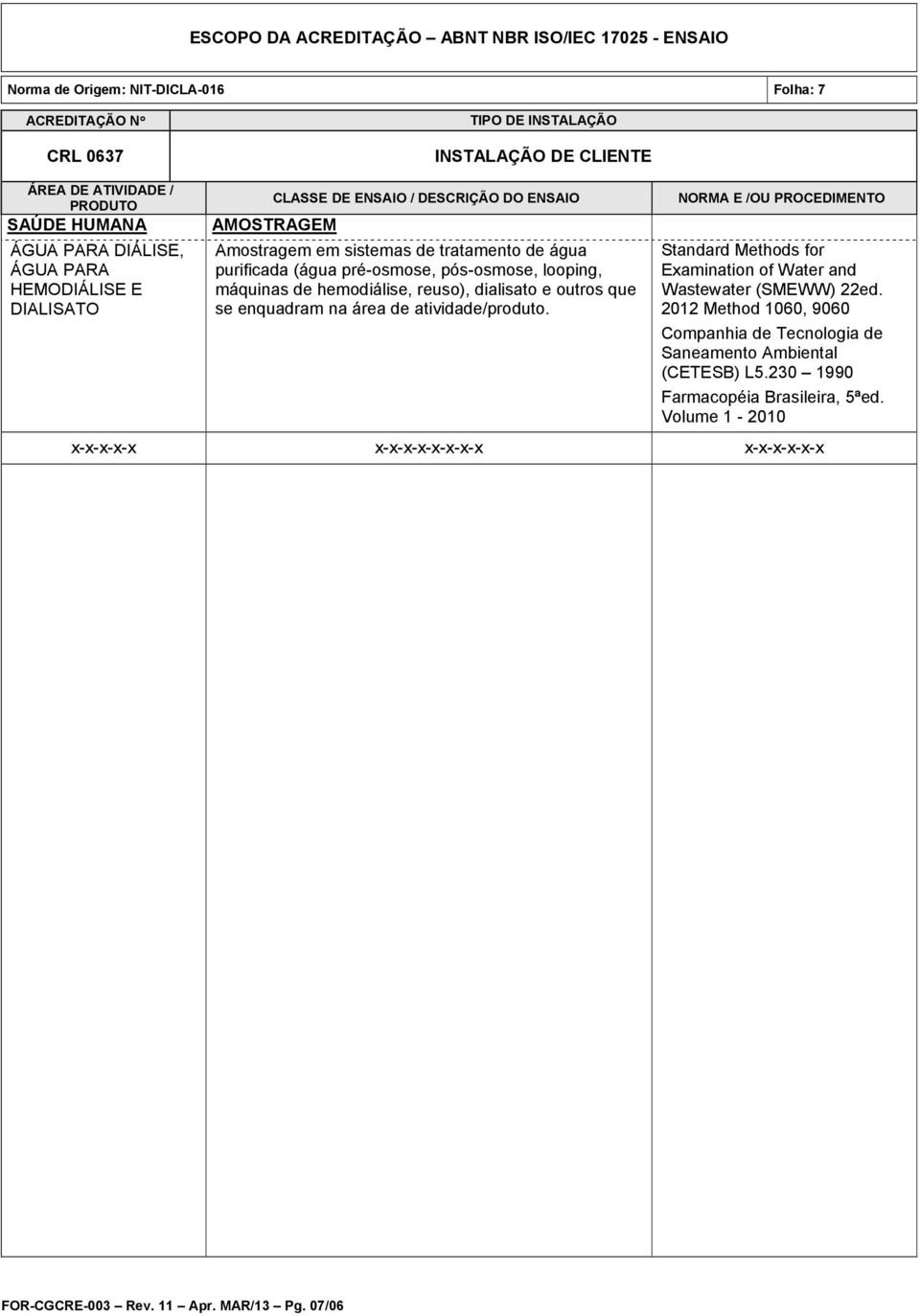 na área de atividade/produto. 2012 Method 1060, 9060 Companhia de Tecnologia de Saneamento Ambiental (CETESB) L5.