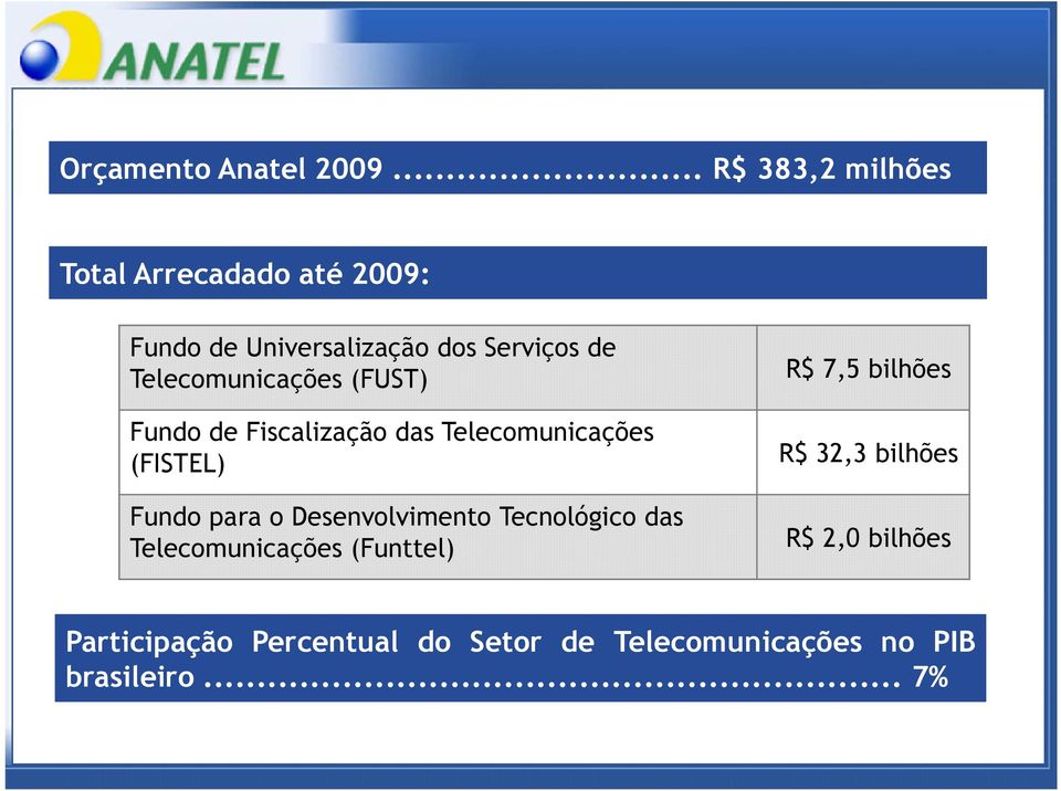 Telecomunicações (FUST) Fundo de Fiscalização das Telecomunicações (FISTEL) Fundo para o