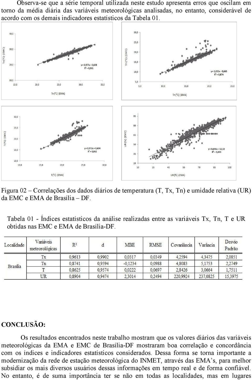 Tabela 01 - Índices estatísticos da análise realizadas entre as variáveis Tx, Tn, T e UR obtidas nas EMC e EMA de Brasília-DF.