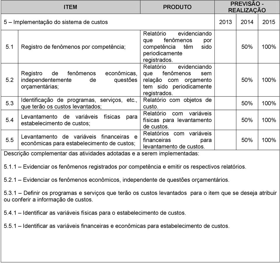 , Relatório com objetos que terão os custos levantados; custo. 5.