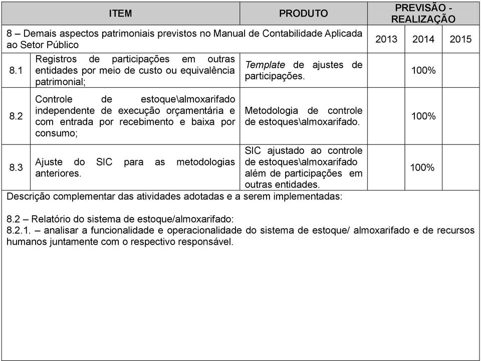 por consumo; Ajuste do SIC para as metodologias anteriores. Template ajustes participações. controle estoques\almoxarifado.