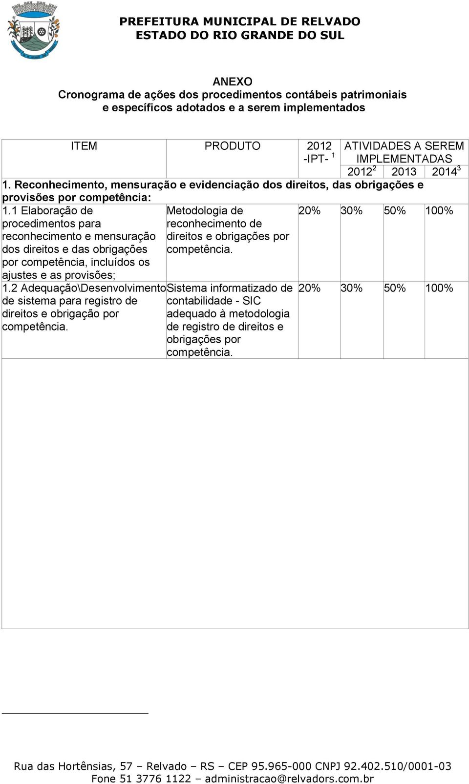 Metodologia de reconhecimento de direitos e obrigações por competência. 20% 30% 50% 100% 1.