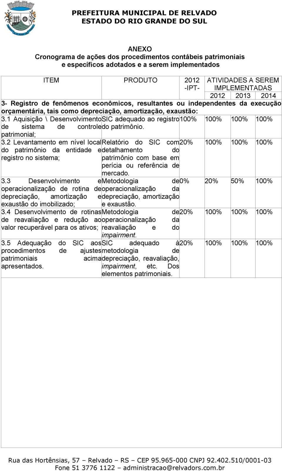 2 Levantamento em nível local Relatório do SIC com 20% 100% 100% 100% do patrimônio da entidade e detalhamento registro no sistema; do patrimônio com base em perícia ou referência de mercado. 3.