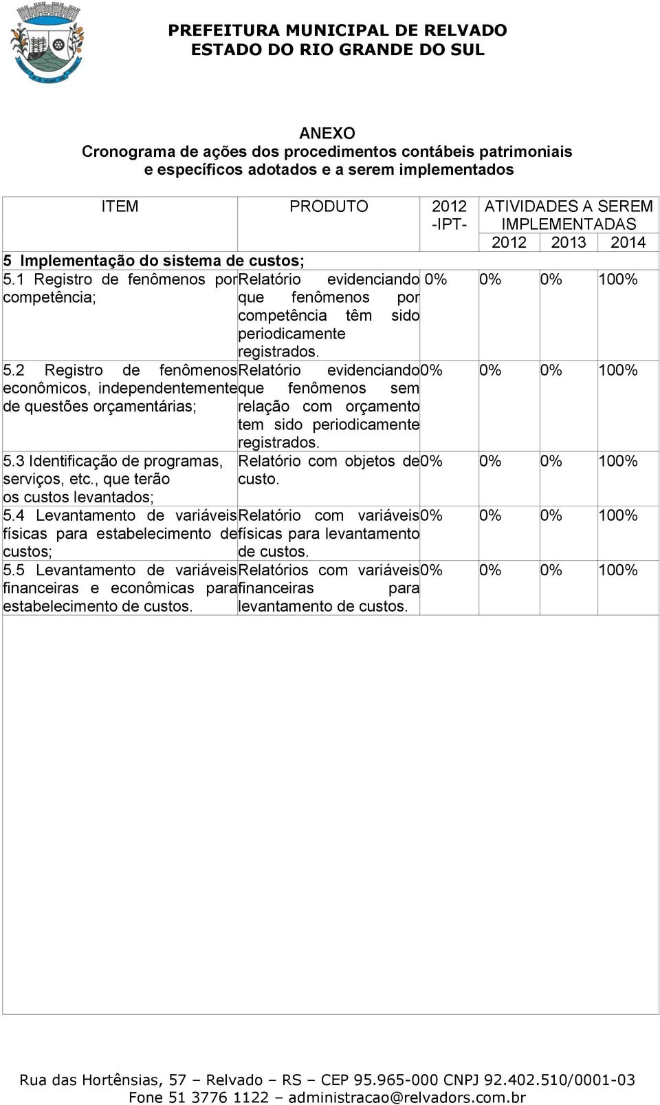 2 Registro de fenômenos Relatório evidenciando 0% 0% 0% 100% econômicos, independentemente que fenômenos sem de questões orçamentárias; relação com orçamento tem sido periodicamente registrados. 5.