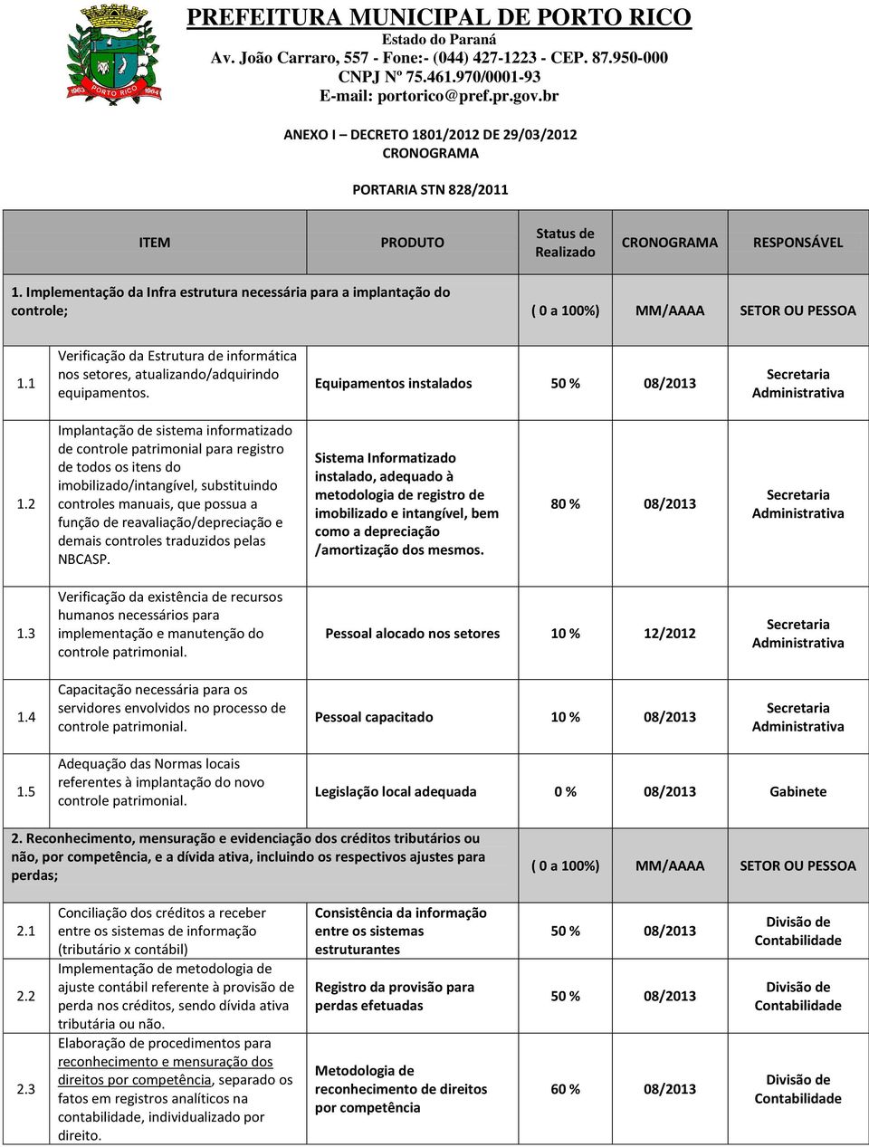 2 Implantação de sistema informatizado de controle patrimonial para registro de todos os itens do imobilizado/intangível, substituindo controles manuais, que possua a função de