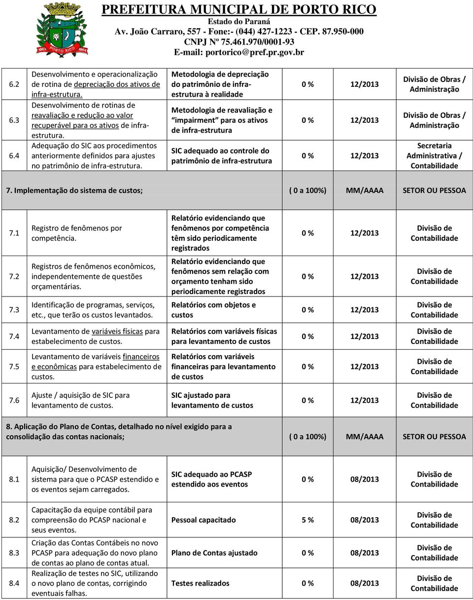 Adequação do SIC aos procedimentos anteriormente definidos para ajustes no patrimônio de infra-estrutura.