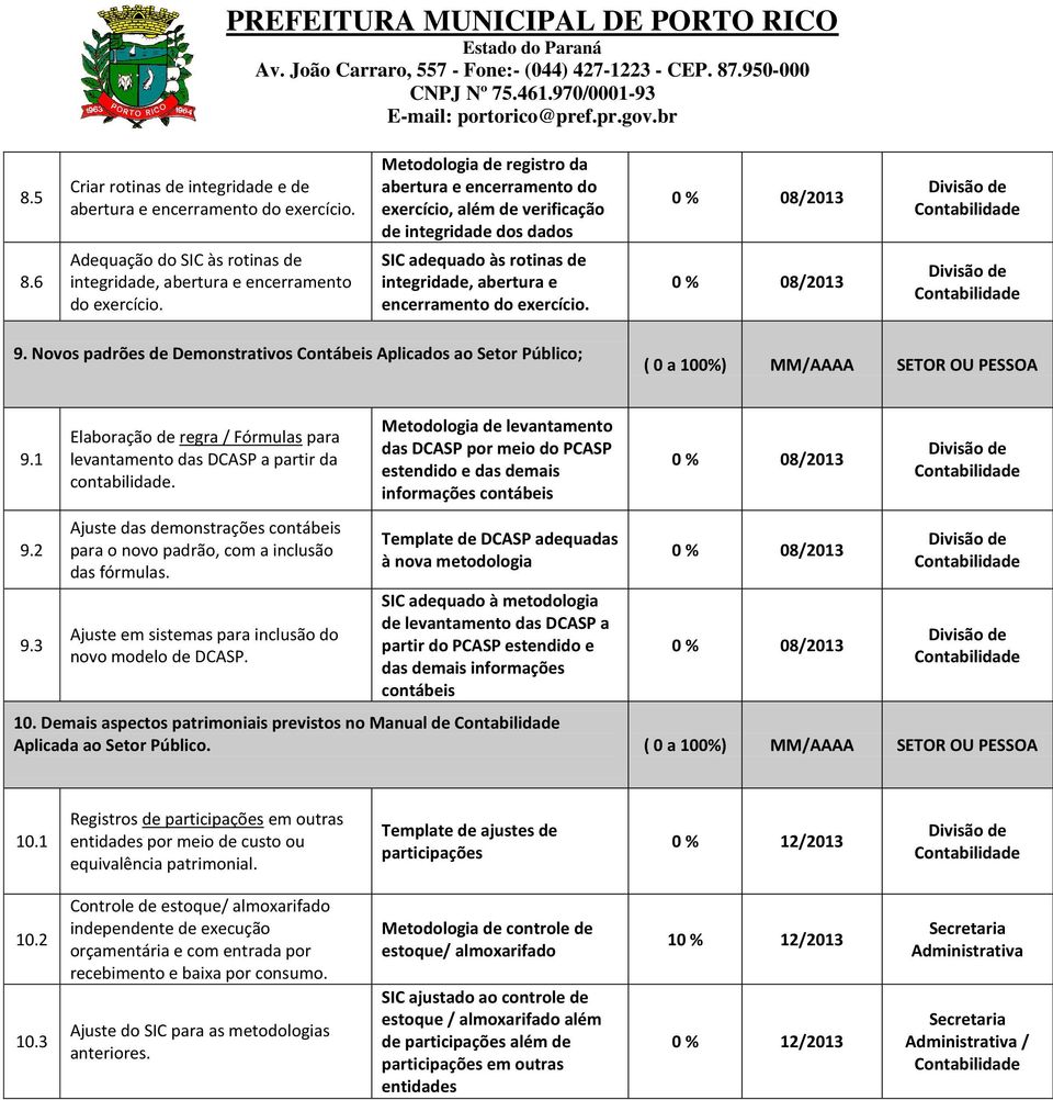 Novos padrões de Demonstrativos Contábeis Aplicados ao Setor Público; 9.1 9.2 9.3 Elaboração de regra / Fórmulas para levantamento das DCASP a partir da contabilidade.