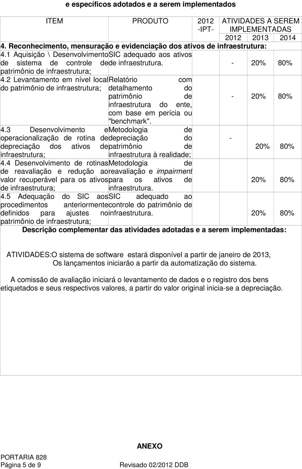 4.3 Desenvolvimento e Metodologia de operacionalização de rotina de depreciação do - depreciação dos ativos de patrimônio de 20% 80% infraestrutura; infraestrutura à realidade; 4.