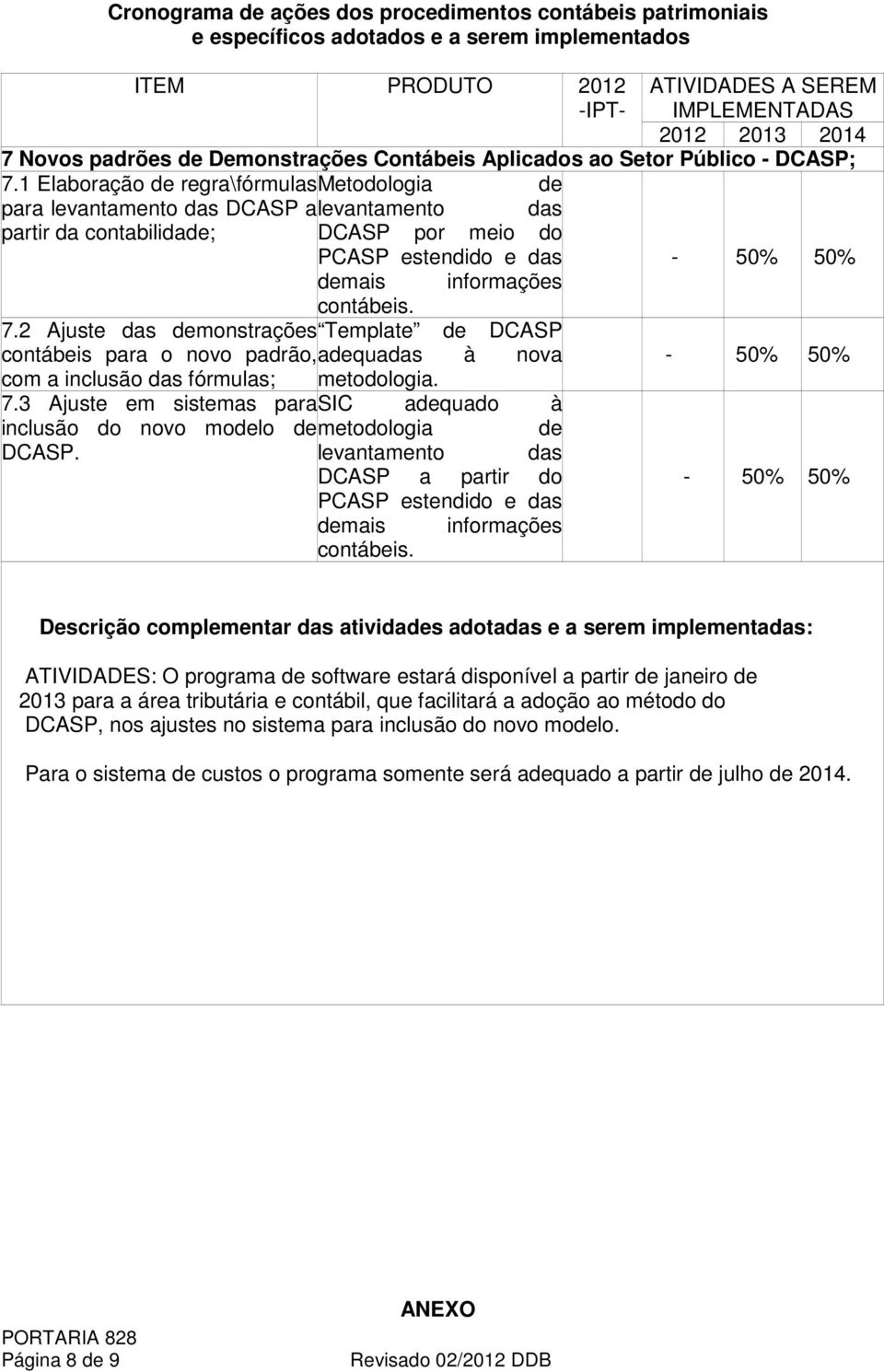 2 Ajuste das demonstrações Template de DCASP contábeis para o novo padrão, adequadas à nova - 50% 50% com a inclusão das fórmulas; metodologia. 7.