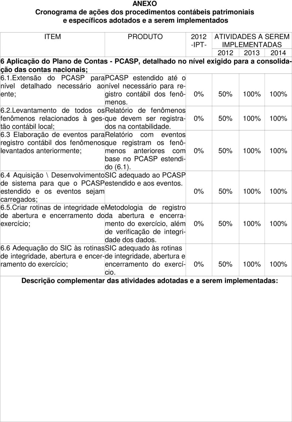 Levantamento de todos os Relatório de fenômenos fenômenos relacionados à ges-qutão devem ser registra- contábil local; dos na contabilidade. 6.