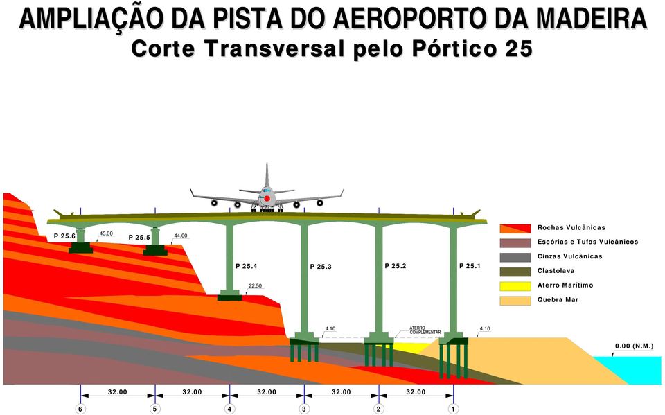 3 P 25.2 P 25.1 Cinzas Vulcânicas Clastolava 22.