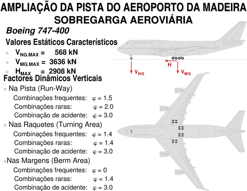 5 Combinações raras: ϕ = 2.0 Combinação de acidente: ϕ = 3.0 Nas Raquetes (Turning Area) Combinações frequentes: ϕ = 1.