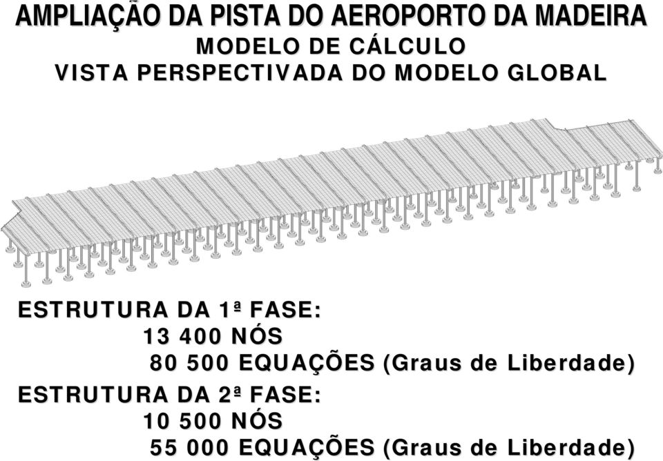 EQUAÇÕES (Graus de Liberdade) ESTRUTURA DA 2ª 2