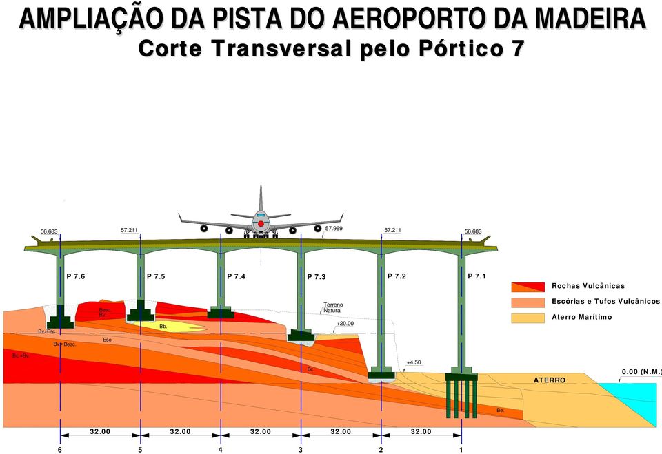 Terreno Natural +20.00 Escórias e Tufos Vulcânicos Aterro Marítimo Bv.+- Besc.