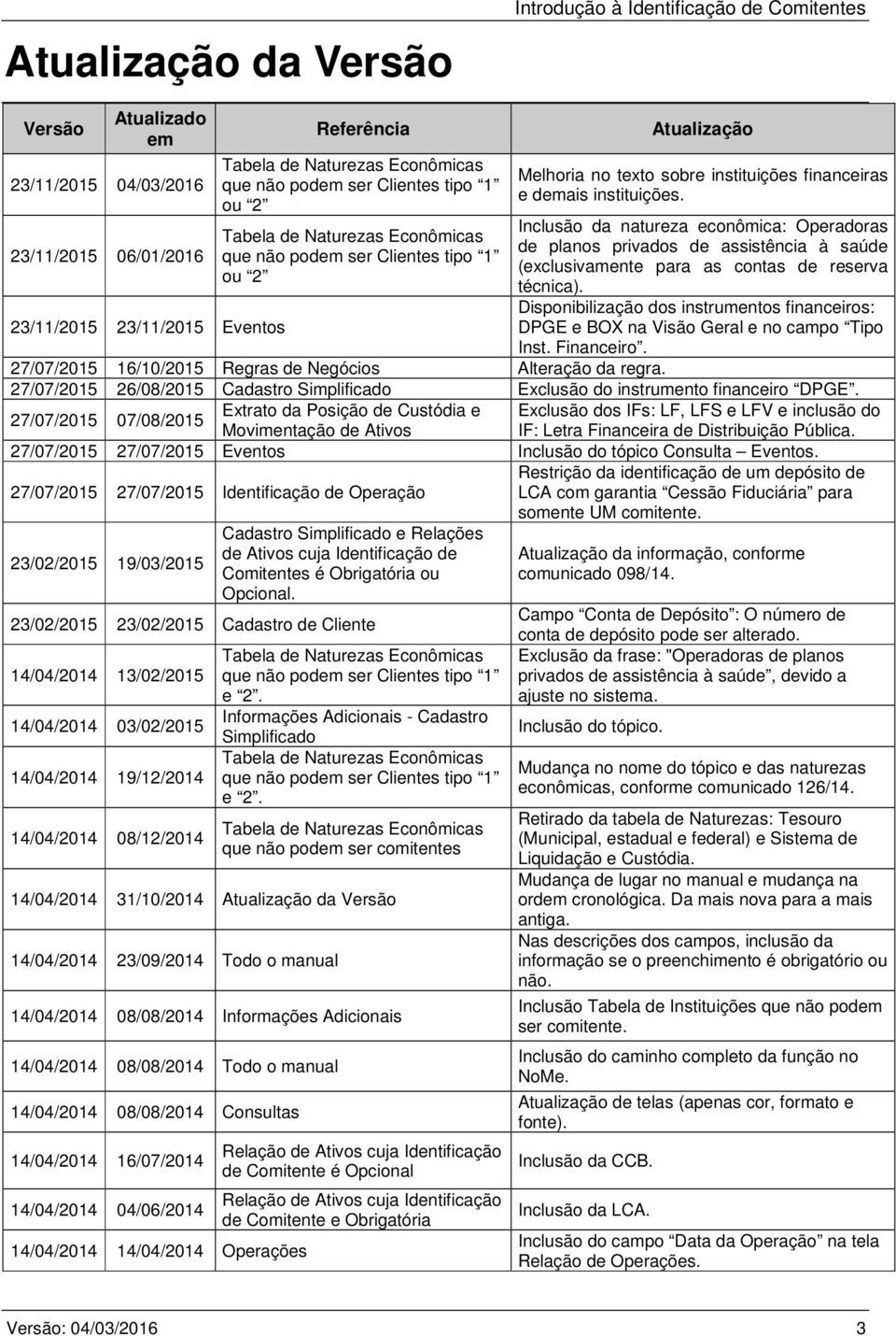 Inclusão da natureza econômica: Operadoras de planos privados de assistência à saúde (exclusivamente para as contas de reserva técnica).