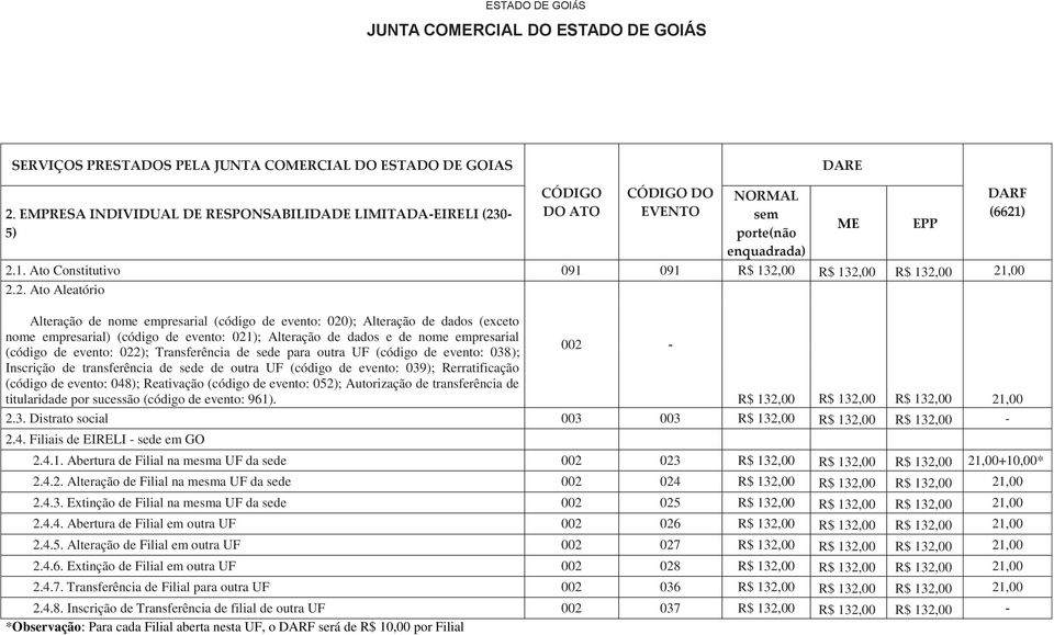 evento: 038); Inscrição de transferência de sede de outra UF (código de evento: 039); Rerratificação (código de evento: 048); Reativação (código de evento: 052); Autorização de transferência de 002 -