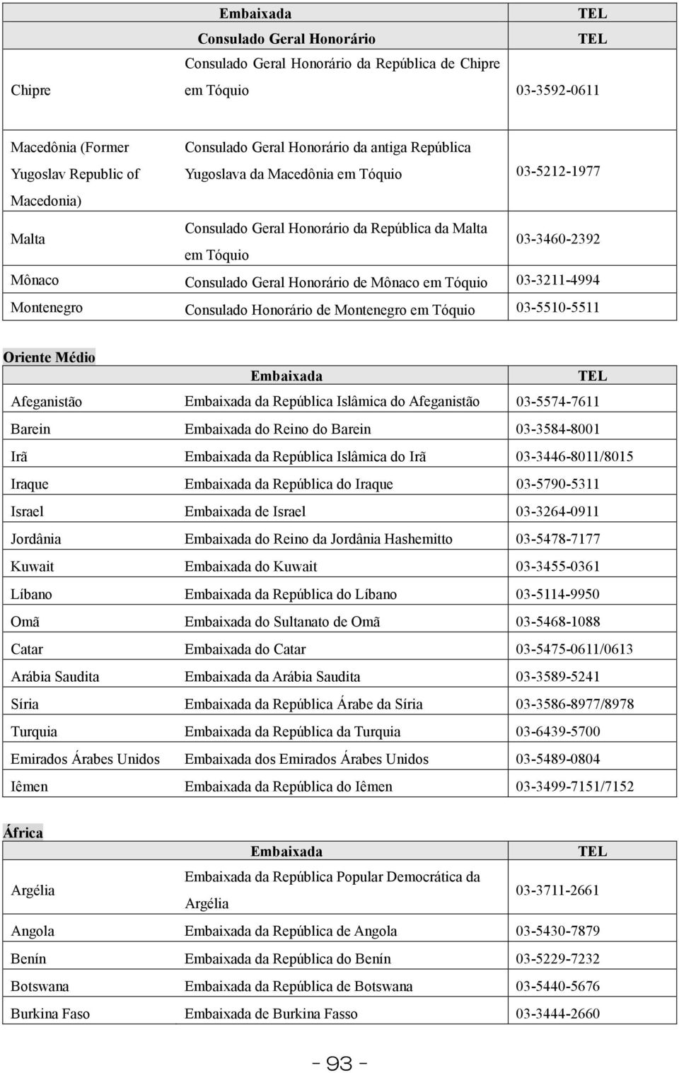 Montenegro Consulado Honorário de Montenegro em Tóquio 03-5510-5511 Oriente Médio Afeganistão da República Islâmica do Afeganistão 03-5574-7611 Barein do Reino do Barein 03-3584-8001 Irã da República