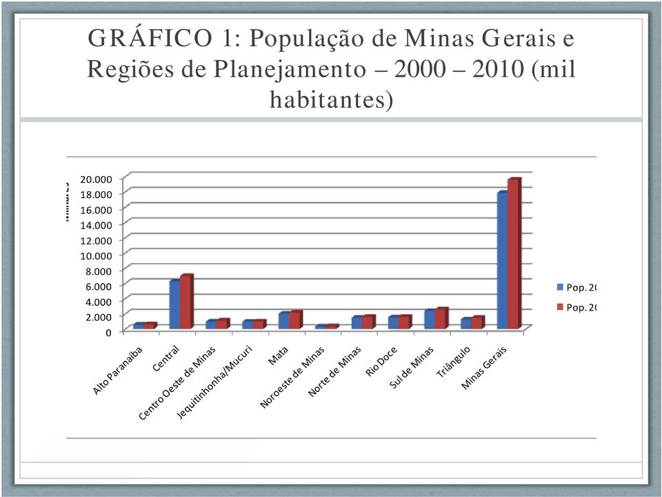 Regiões de