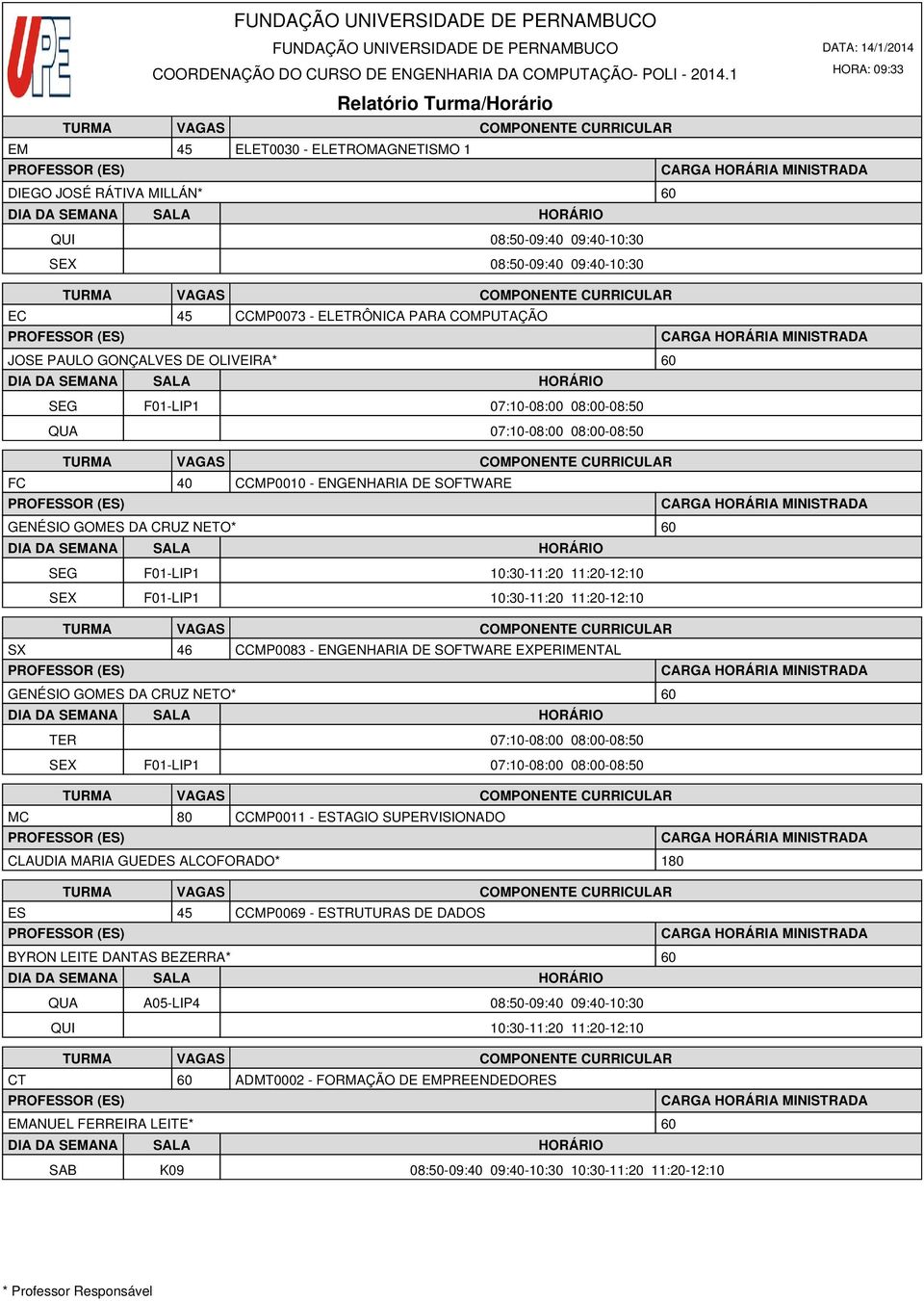 10:30-11:20 11:20-12:10 SX 46 CCMP0083 - ENGENHARIA DE SOFTWARE EXPERIMENTAL GENÉSIO GOMES DA CRUZ NETO* 60 TER 07:10-08:00 08:00-08:50 SEX F01-LIP1 07:10-08:00 08:00-08:50 MC 80 CCMP0011 - ESTAGIO