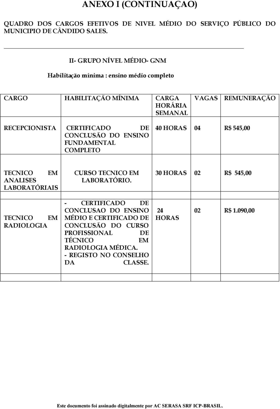 CERTIFICADO DE CONCLUSÃO DO ENSINO FUNDAMENTAL COMPLETO 40 HORAS 04 R$ 545,00 TECNICO EM ANALISES LABORATÓRIAIS CURSO TECNICO EM LABORATÓRIO.