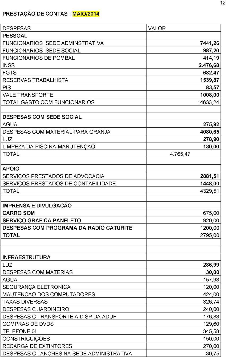 LUZ 278,90 LIMPEZA DA PISCINA-MANUTENÇÃO 130,00 TOTAL 4.