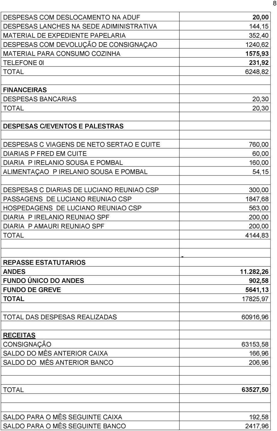 CUITE 60,00 DIARIA P IRELANIO SOUSA E POMBAL 160,00 ALIMENTAÇAO P IRELANIO SOUSA E POMBAL 54,15 DESPESAS C DIARIAS DE LUCIANO REUNIAO CSP 300,00 PASSAGENS DE LUCIANO REUNIAO CSP 1847,68 HOSPEDAGENS