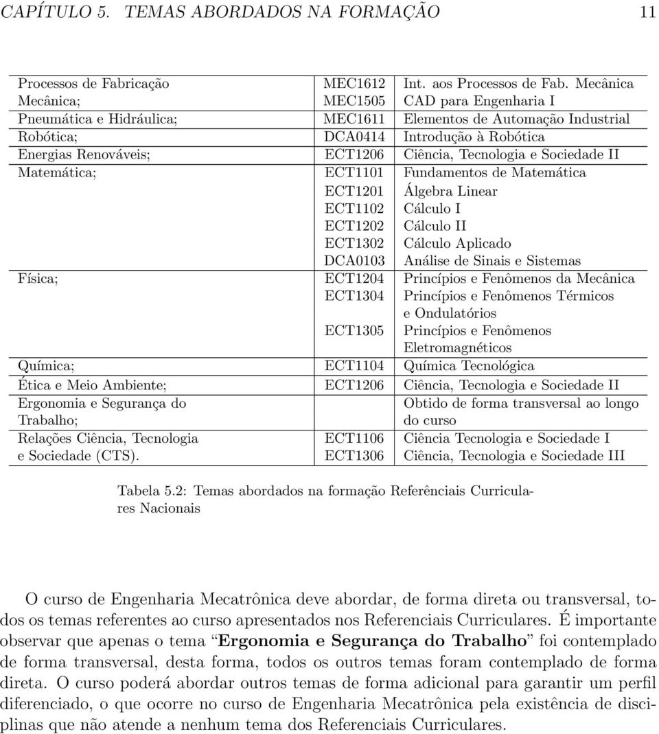 Tecnologia e Sociedade II Matemática; ECT1101 Fundamentos de Matemática ECT1201 Álgebra Linear ECT1102 Cálculo I ECT1202 Cálculo II ECT1302 Cálculo Aplicado DCA0103 Análise de Sinais e Sistemas